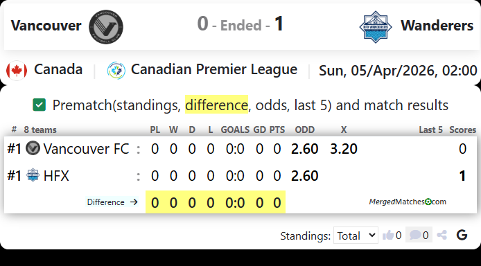 Vancouver Vs Wanderers screenshot