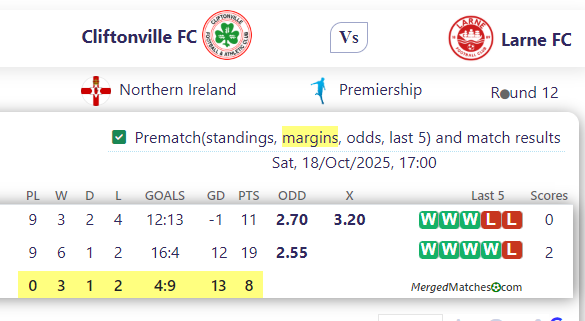 Cliftonville FC Vs Larne FC screenshot