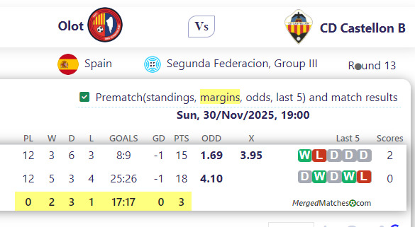 Olot Vs CD Castellon B screenshot