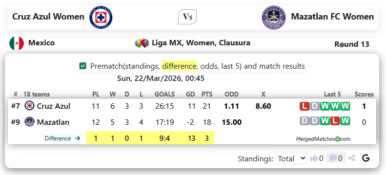 Cruz Azul Women Vs Mazatlan FC Women screenshot