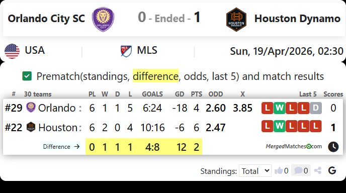 Orlando City SC Vs Houston Dynamo screenshot