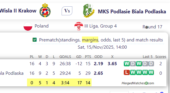 Wisla II Krakow Vs MKS Podlasie Biala Podlaska screenshot