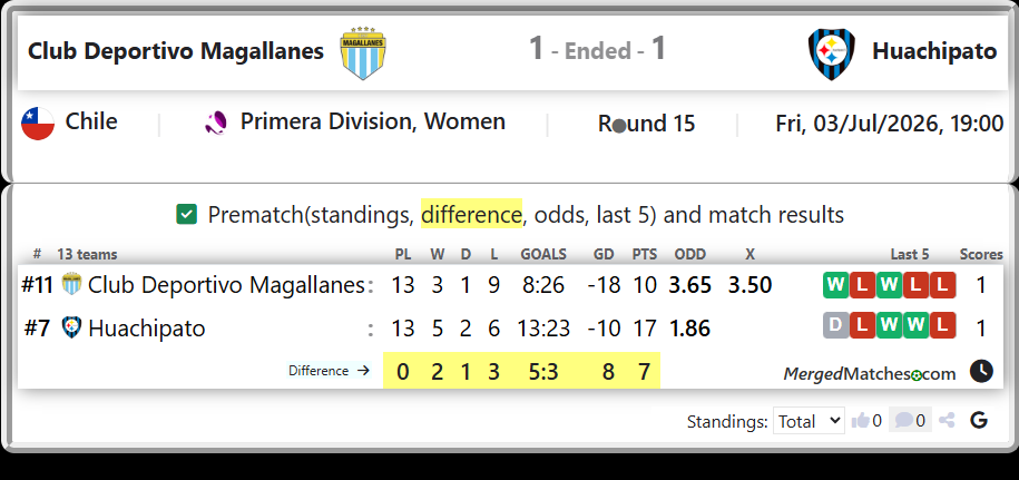 Club Deportivo Magallanes Vs Huachipato screenshot