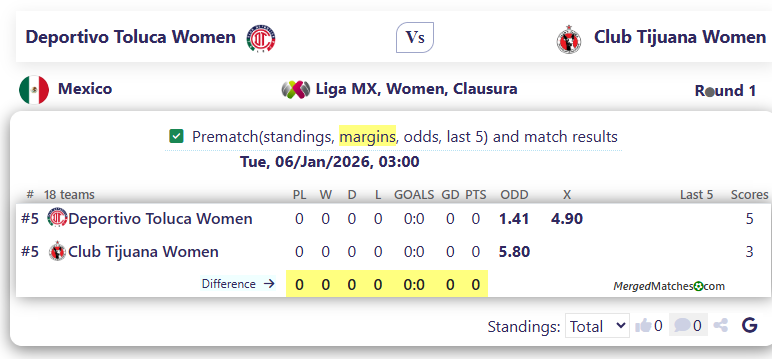 Deportivo Toluca Women Vs Club Tijuana Women screenshot