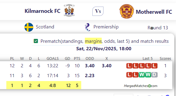 Kilmarnock FC Vs Motherwell FC screenshot