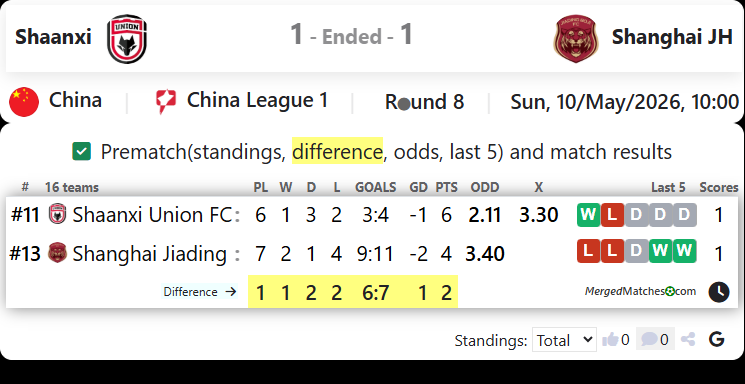 Shaanxi Union FC Vs Shanghai Jiading City Dev screenshot