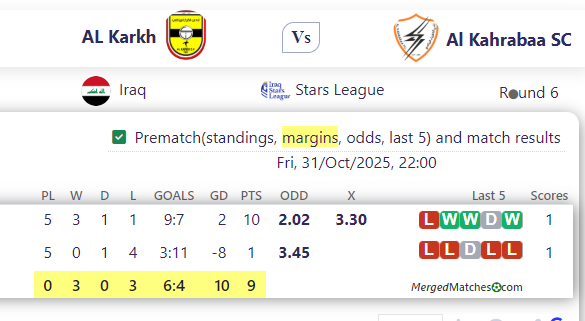 AL Karkh Vs Al Kahrabaa SC screenshot