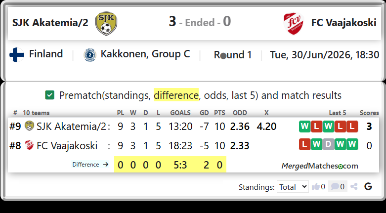 SJK Akatemia/2 Vs FC Vaajakoski screenshot