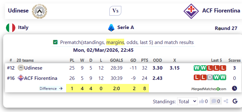 Udinese Vs ACF Fiorentina screenshot