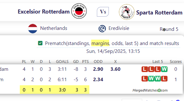 Excelsior Rotterdam Vs Sparta Rotterdam screenshot