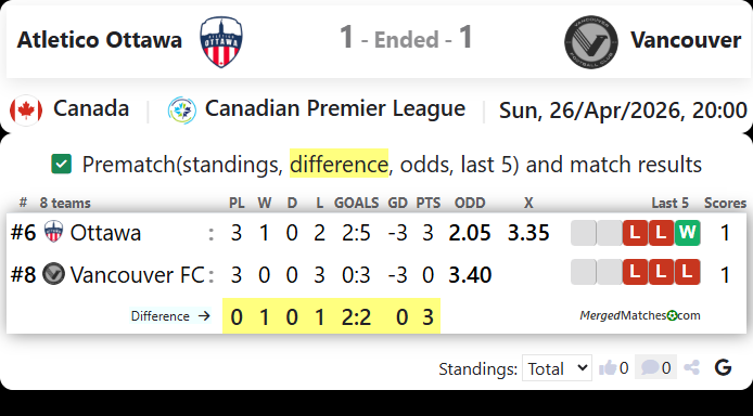 Atletico Ottawa Vs Vancouver screenshot