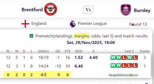 Brentford Vs Burnley screenshot