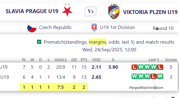 SLAVIA PRAGUE U19 Vs VIKTORIA PLZEN U19 screenshot