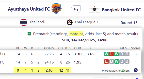 Ayutthaya United FC Vs Bangkok United FC screenshot