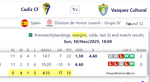 Cadiz CF Vs Vazquez Cultural screenshot