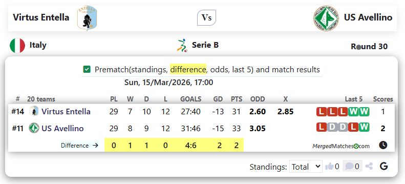 Virtus Entella Vs US Avellino screenshot