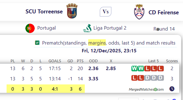 SCU Torreense Vs CD Feirense screenshot