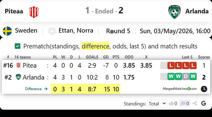 Piteaa Vs Arlanda screenshot