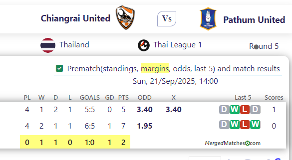 Chiangrai United Vs Pathum United screenshot