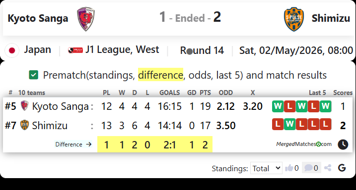 Kyoto Sanga Vs Shimizu screenshot