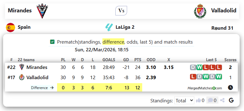 Mirandes Vs Valladolid screenshot
