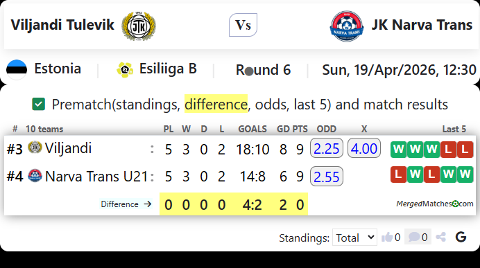 Viljandi Tulevik Vs JK Narva Trans screenshot