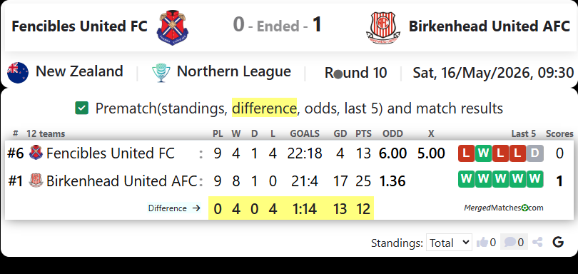 Fencibles United FC Vs Birkenhead United AFC screenshot