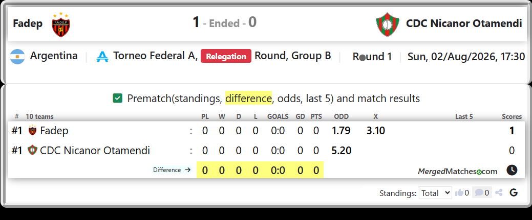 Fadep Vs CDC Nicanor Otamendi screenshot