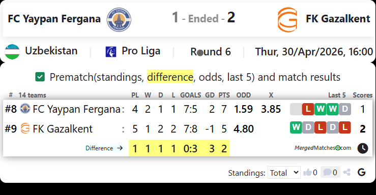 FC Yaypan Fergana Vs FK Gazalkent screenshot