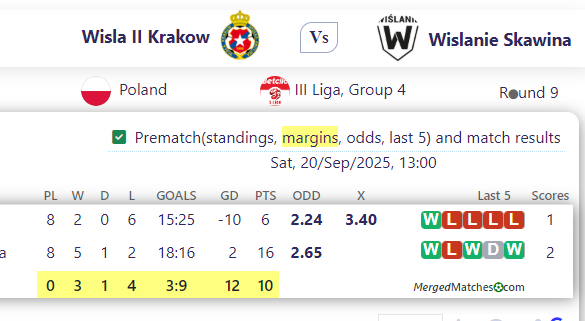 Wisla II Krakow Vs Wislanie Skawina screenshot