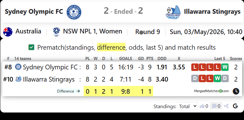 Sydney Olympic FC Vs Illawarra Stingrays screenshot