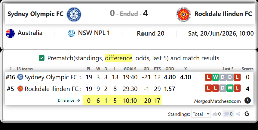 Sydney Olympic FC Vs Rockdale Ilinden FC screenshot