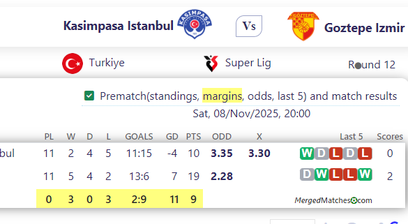 Kasimpasa Istanbul Vs Goztepe Izmir screenshot