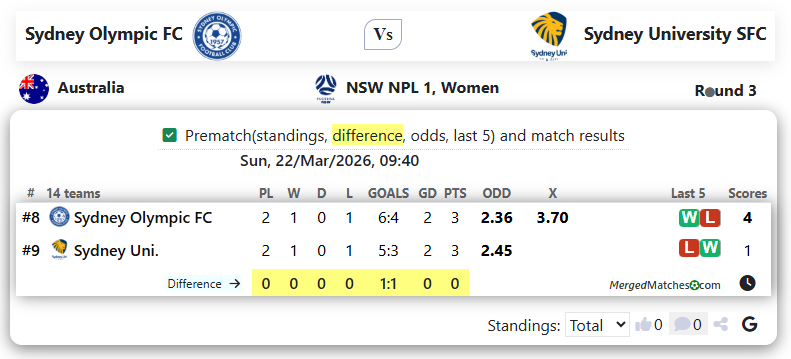 Sydney Olympic FC Vs Sydney University SFC screenshot