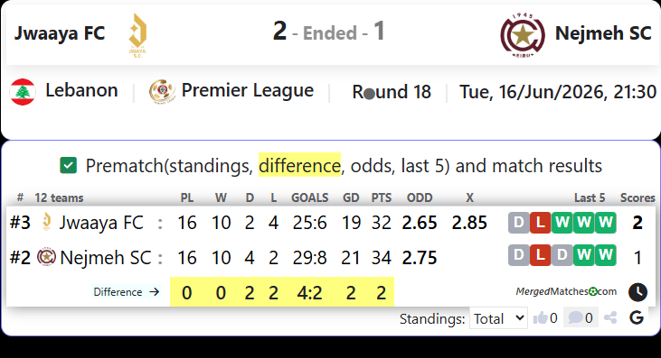 Jwaaya FC Vs Nejmeh SC screenshot