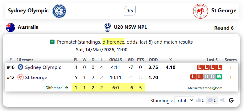 Sydney Olympic Vs St George screenshot