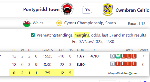 Pontypridd Town Vs Cwmbran Celtic screenshot