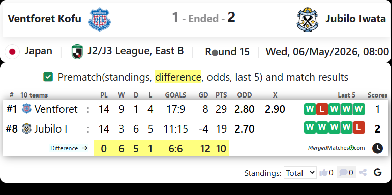 Ventforet Kofu Vs Jubilo Iwata screenshot