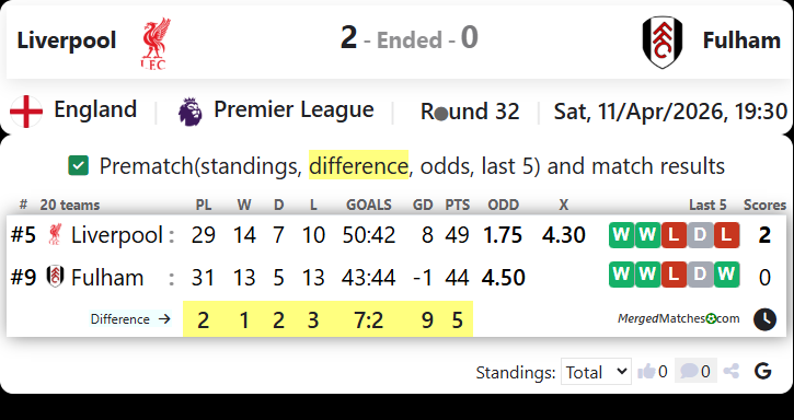 Liverpool Vs Fulham screenshot