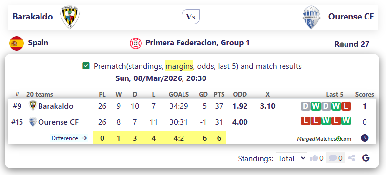 Barakaldo Vs Ourense CF screenshot