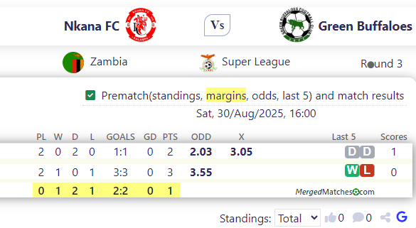 Nkana FC Vs Green Buffaloes screenshot