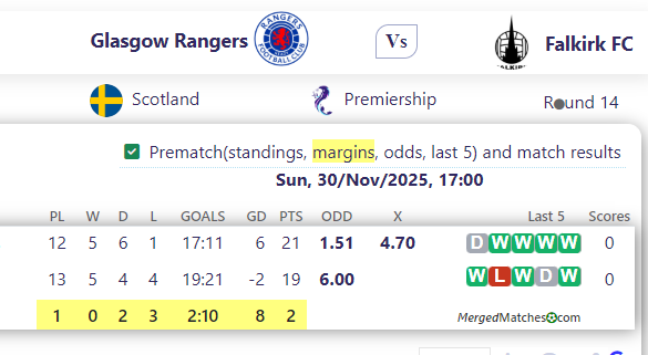 Glasgow Rangers Vs Falkirk FC screenshot