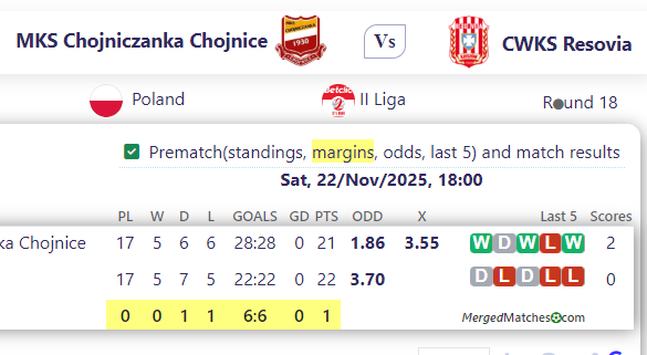 MKS Chojniczanka Chojnice Vs CWKS Resovia screenshot