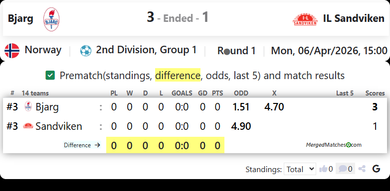 Bjarg Vs IL Sandviken screenshot