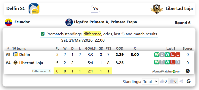 Delfin SC Vs Libertad Loja screenshot