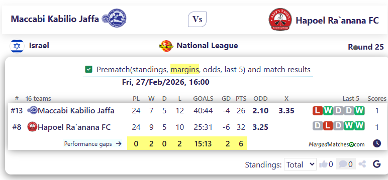 Maccabi Kabilio Jaffa Vs Hapoel Ra`anana FC screenshot