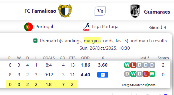FC Famalicao Vs Guimaraes screenshot