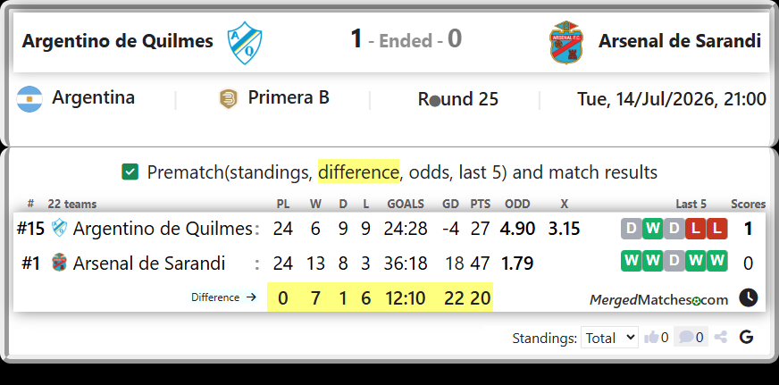 Argentino de Quilmes Vs Arsenal de Sarandi screenshot