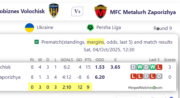Agrobiznes Volochisk Vs MFC Metalurh Zaporizhya screenshot