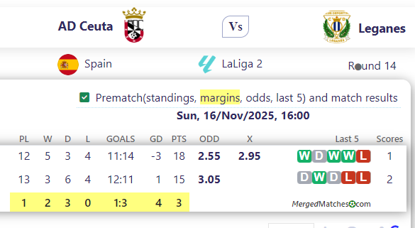AD Ceuta Vs Leganes screenshot